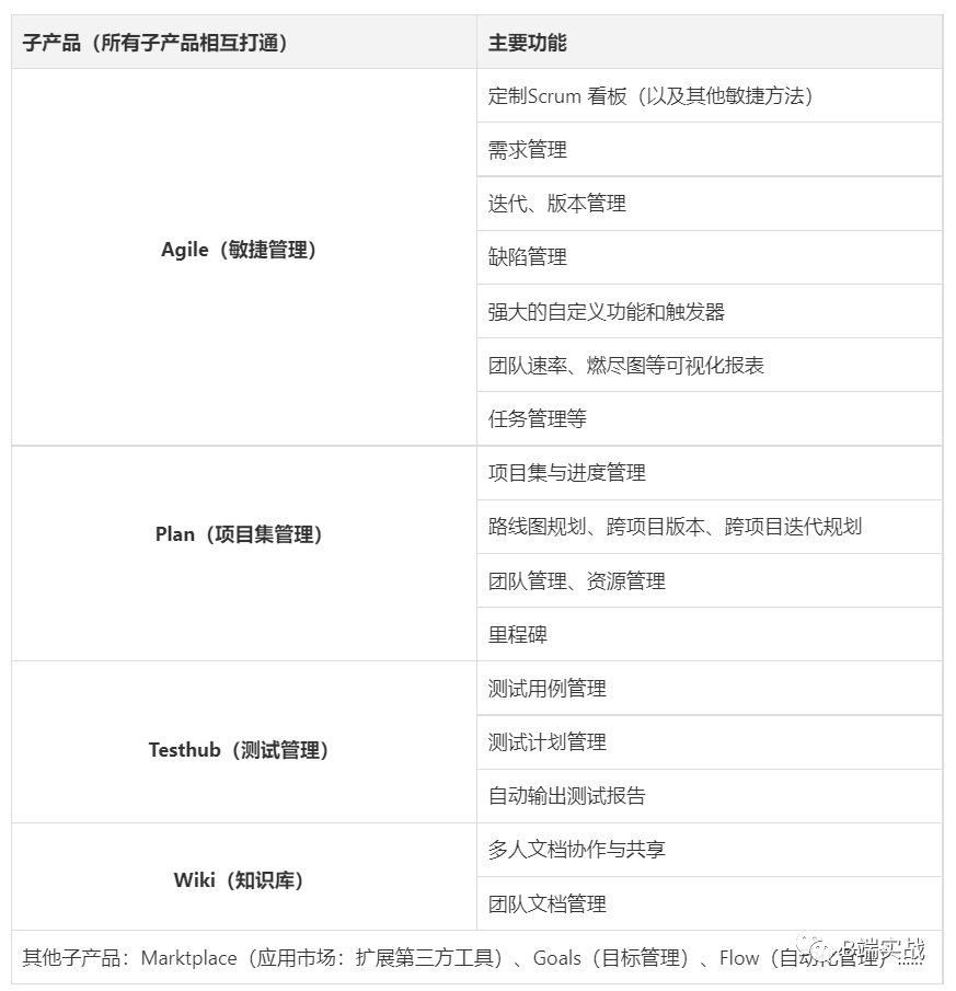 掌握这些措施，敏捷项目管理直接飞起